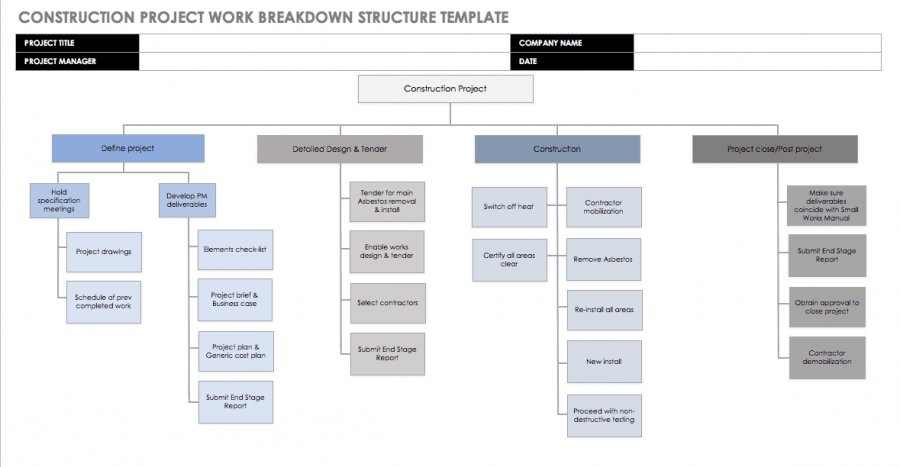 Master WBS in Construction | Smartsheet