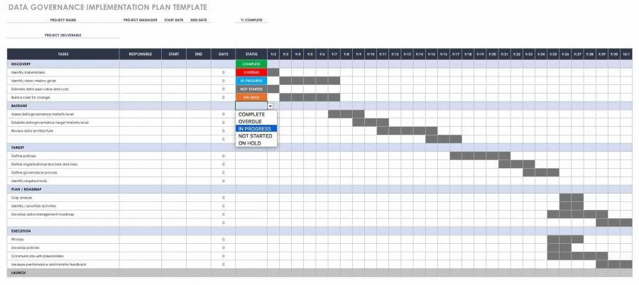 Getting Started with Data Governance | Smartsheet