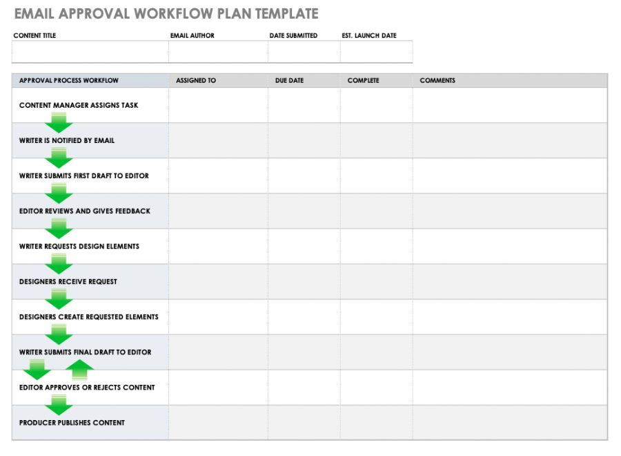 Email Workflow Automation Examples | Smartsheet