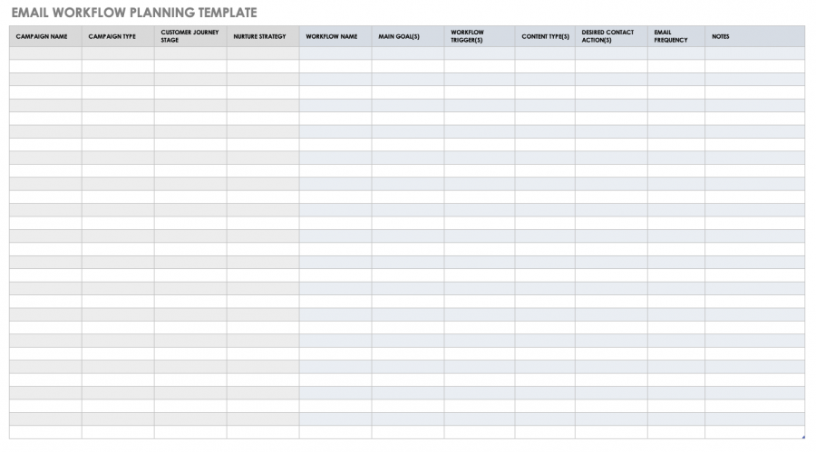 Email Workflow Automation Examples | Smartsheet