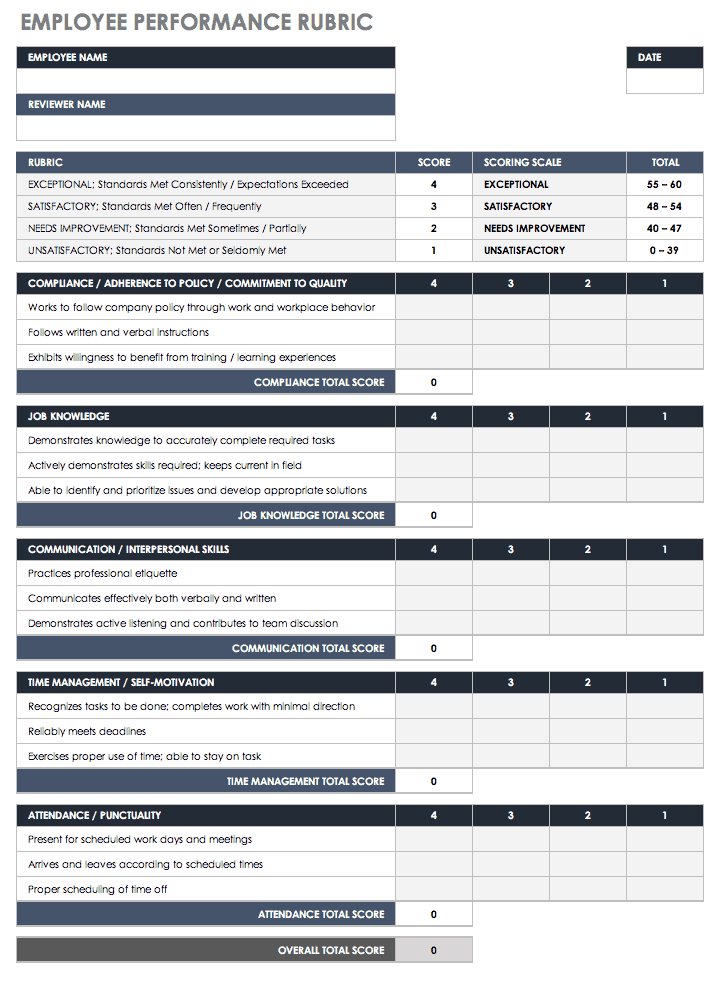 15 Free Rubric Templates Smartsheet