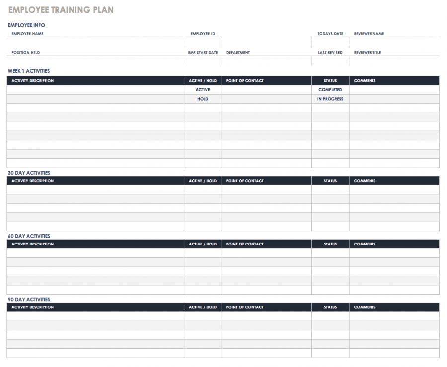 Free Employee Performance Review Templates | Smartsheet