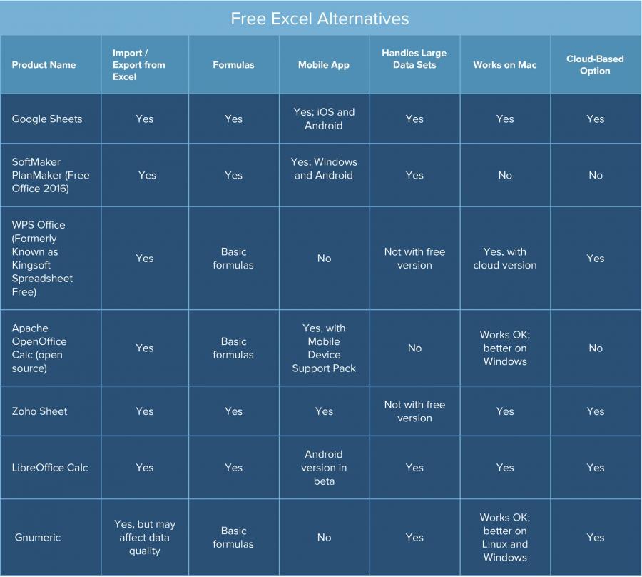 How to Pick the Right Excel Alternative | Smartsheet