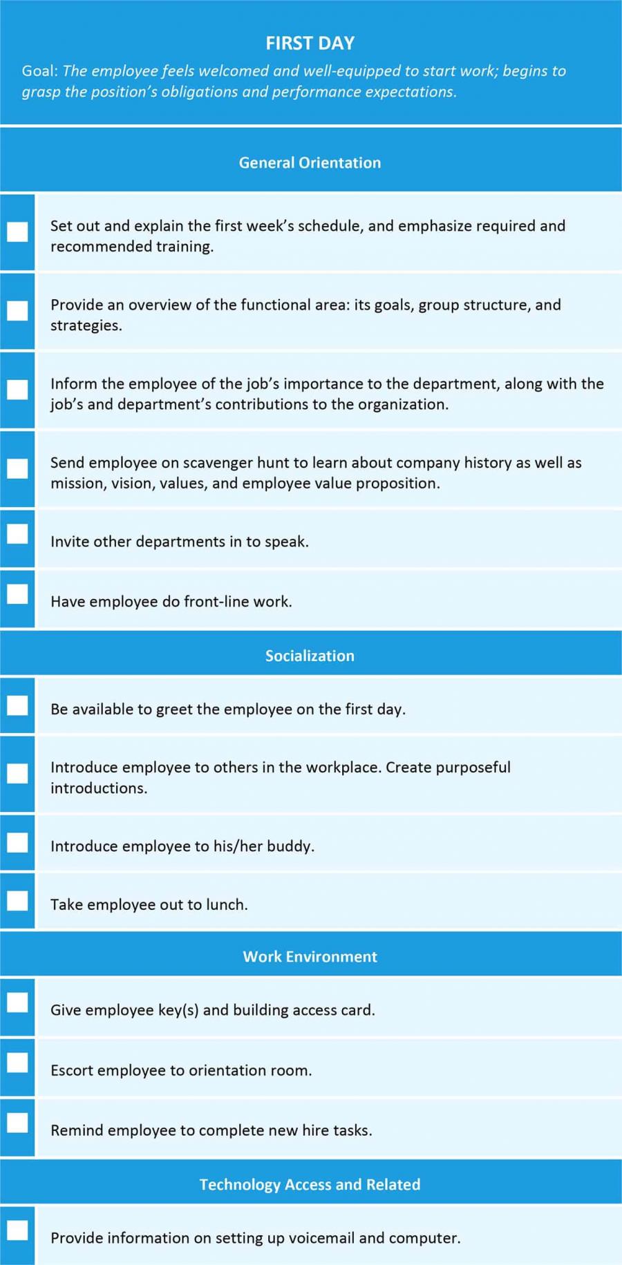 Employee Onboarding Process Tips And Tools | Smartsheet