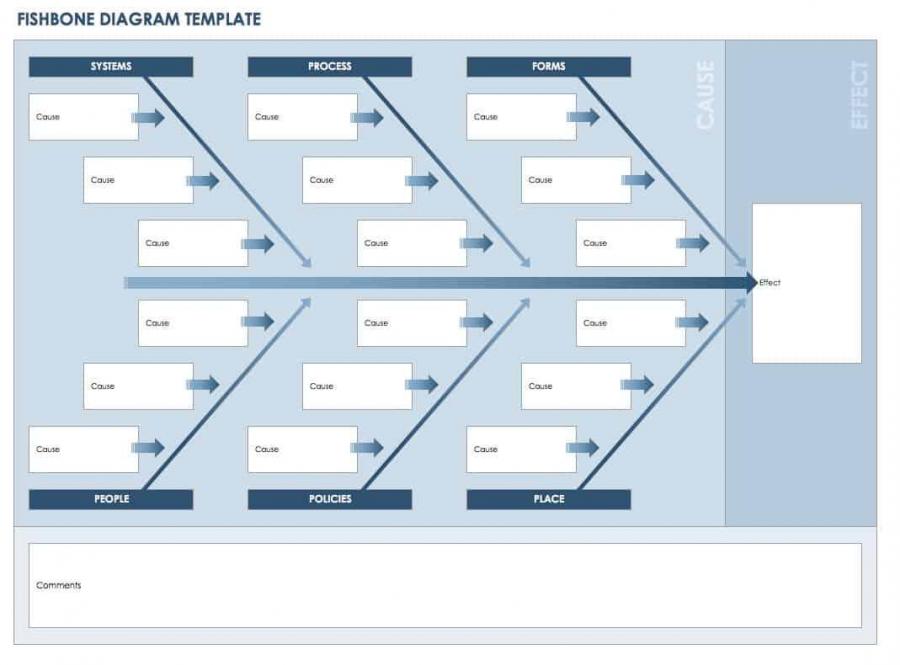 Resource Management 101| Smartsheet