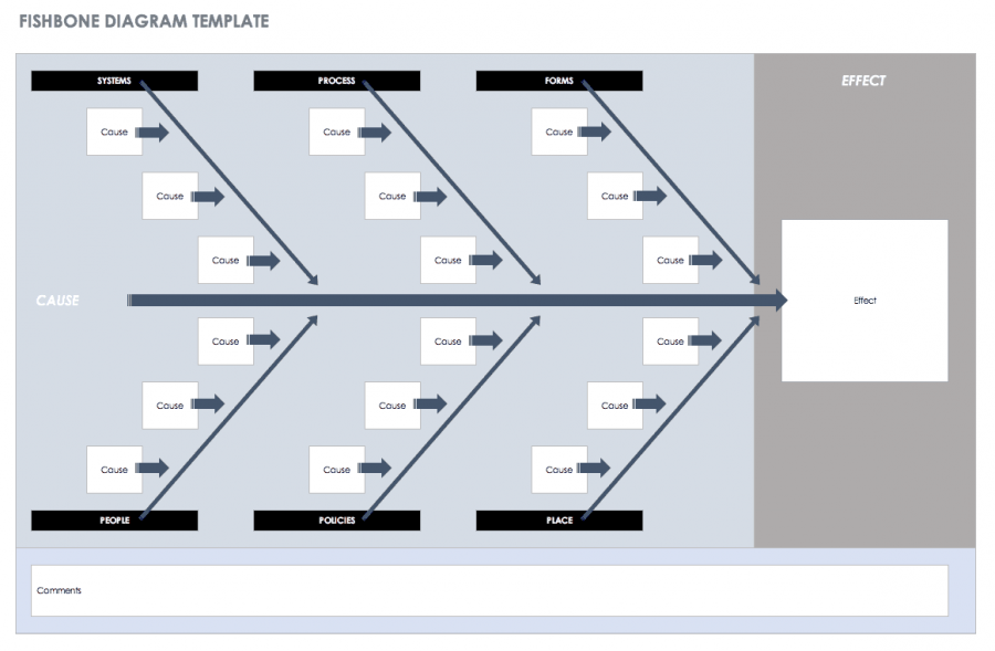 Free Lean Six Sigma Templates | Smartsheet