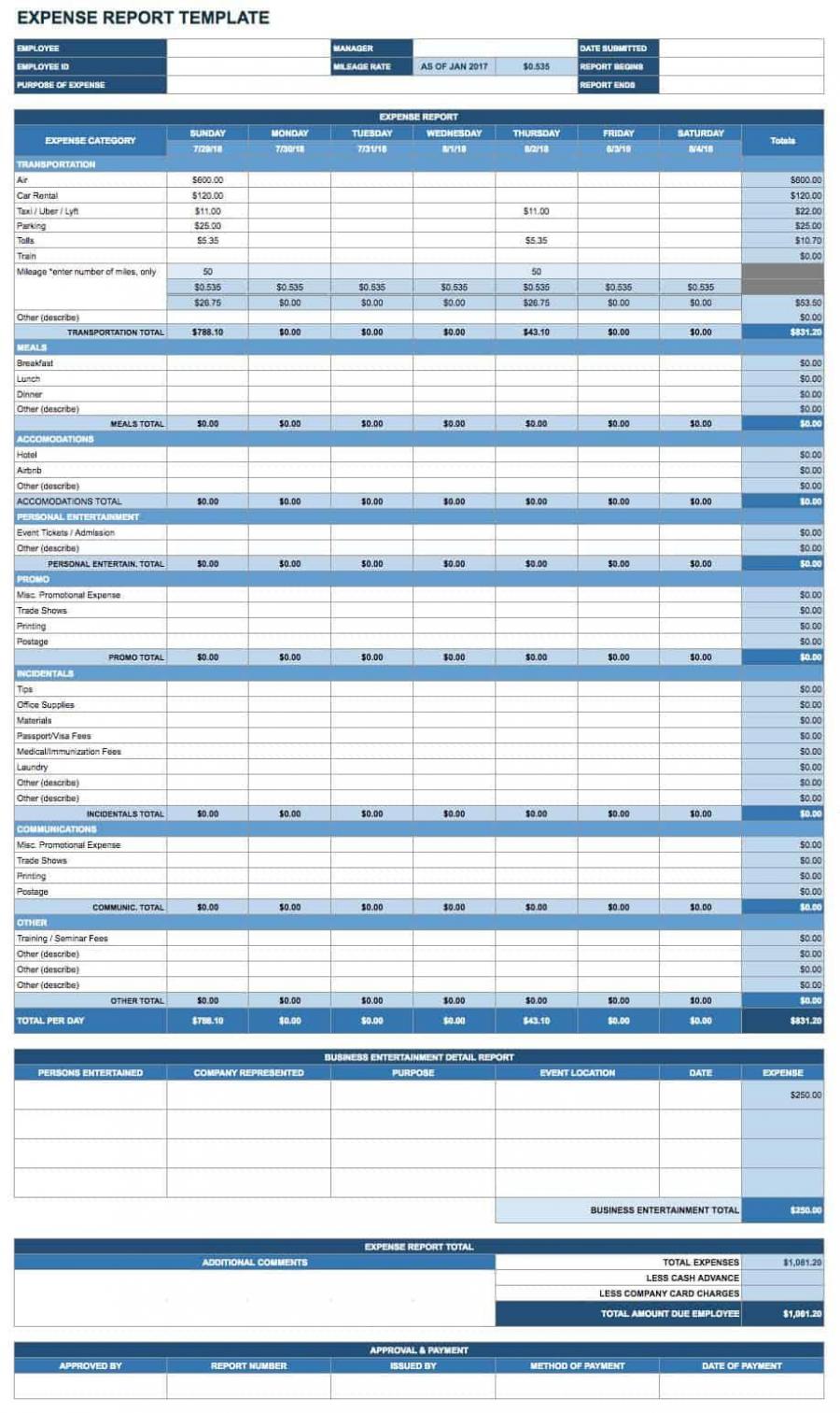 personal annual budget google sheets template