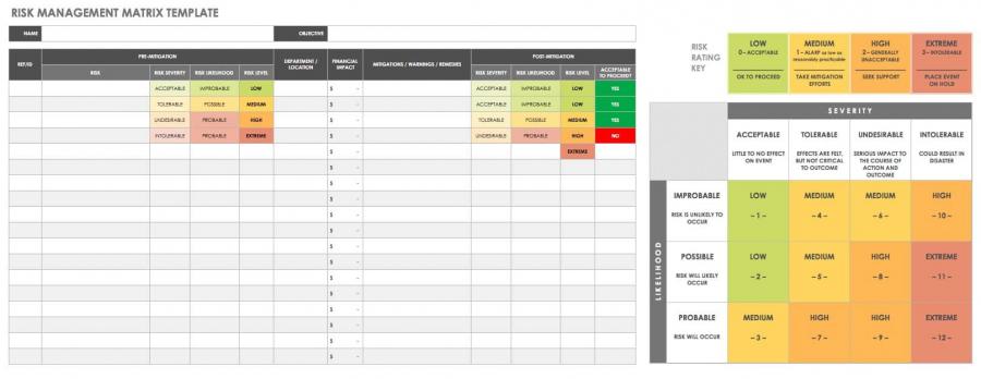 All About Operational Audits | Smartsheet