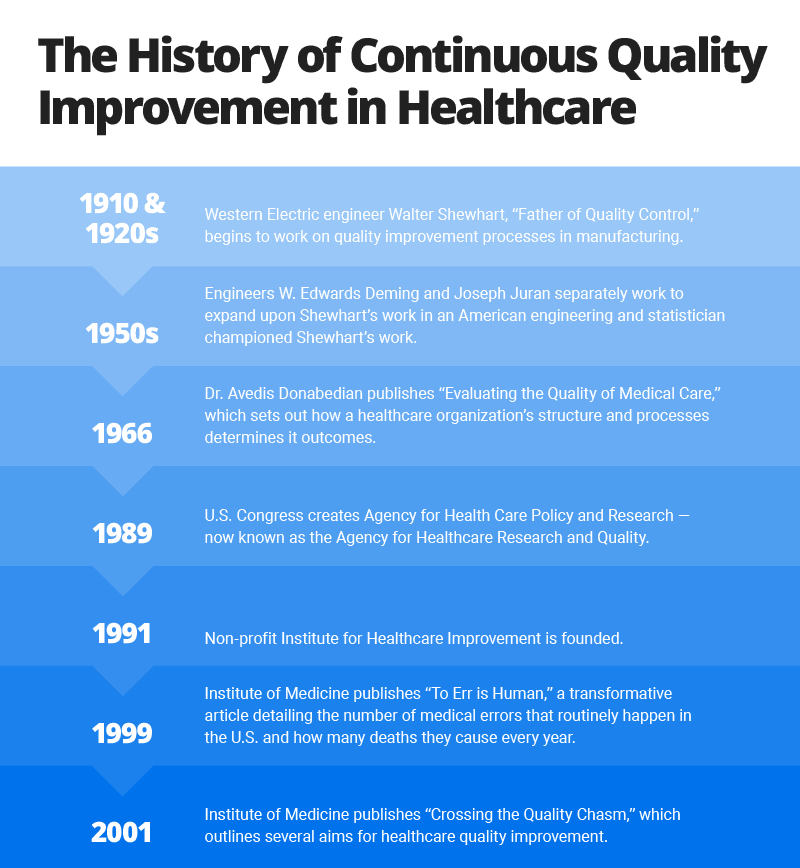 Examples Of Continuous Quality Improvement In Healthcare