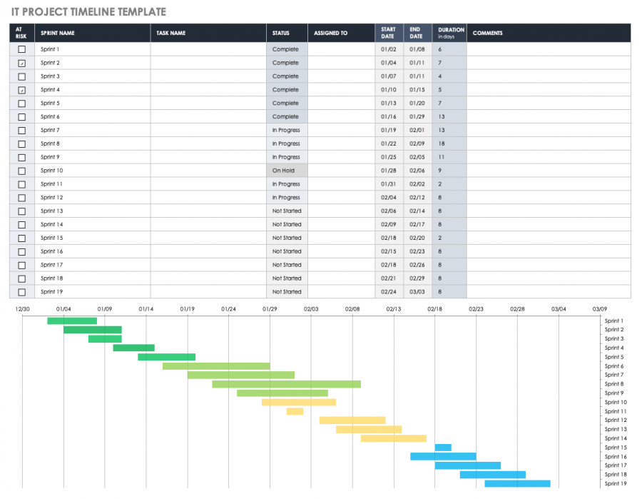 Free Project Timeline Templates - Multiple Formats | Smartsheet