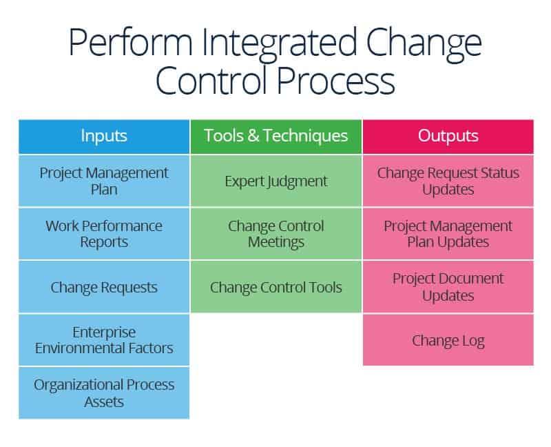 Manager integration. Integrated Performance.