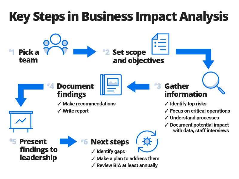 Business Impact Analysis Toolkit | Smartsheet