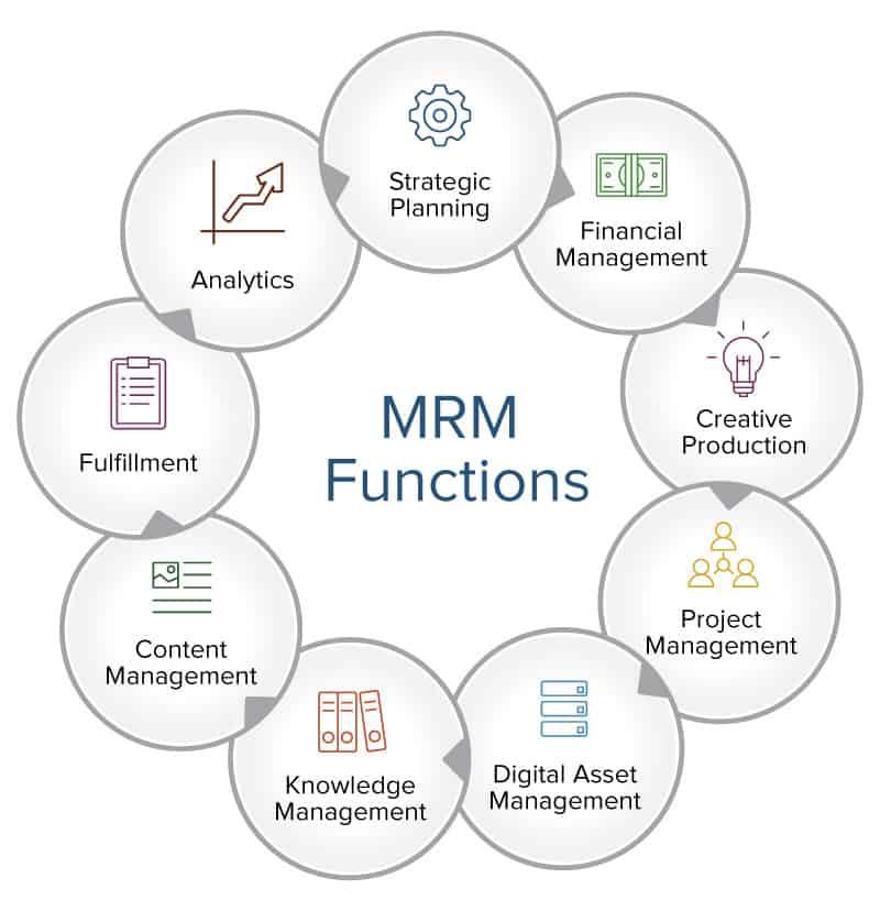 Is MRM Software Dead or Just Taking Off? | Smartsheet