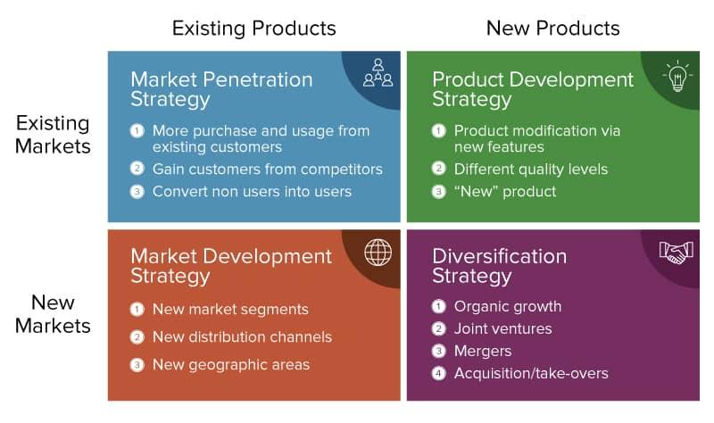 key words for marketing new products