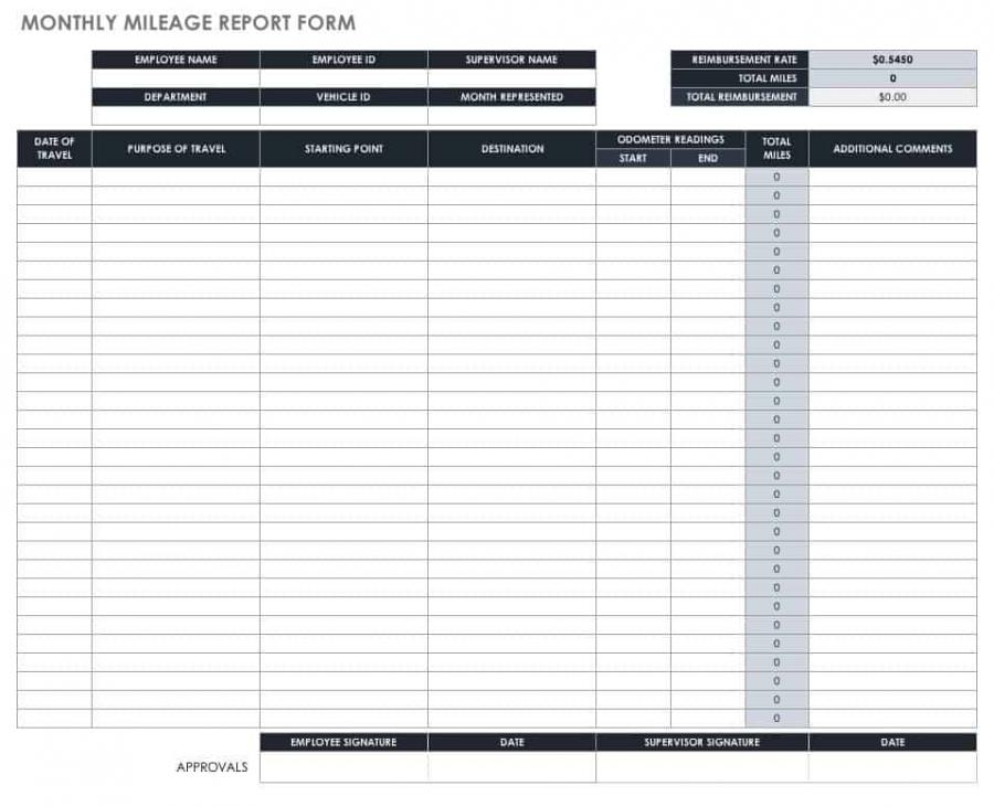 Free Mileage Log Templates | Smartsheet