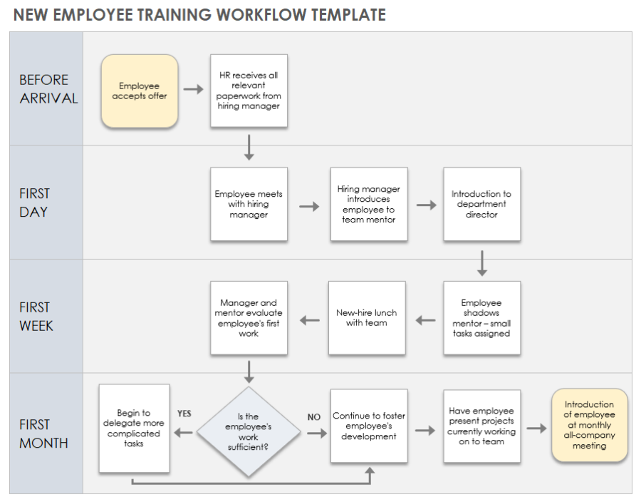 Complete Guide To Workflow Optimization | Smartsheet