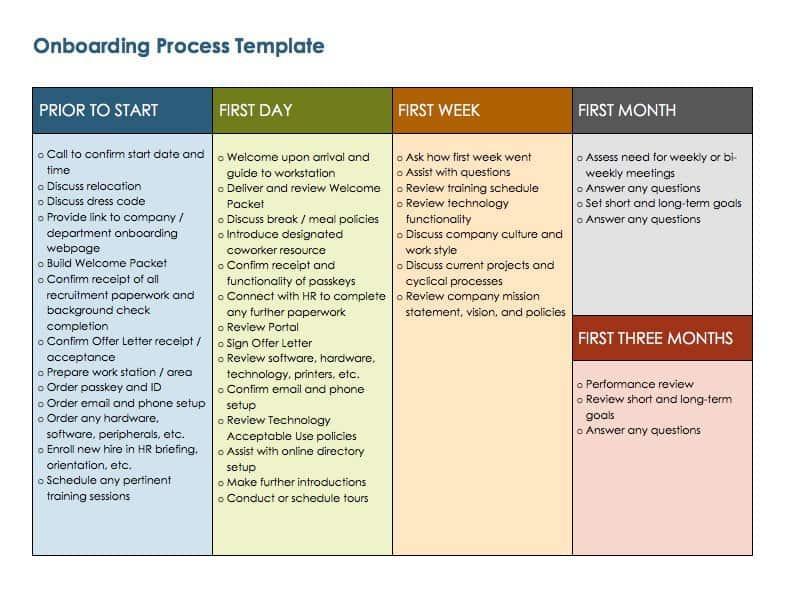 onboarding checklist template word