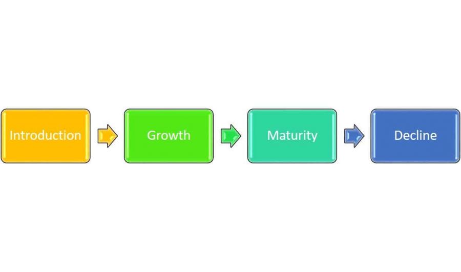 ultimate-product-life-cycle-management-guide-smartsheet