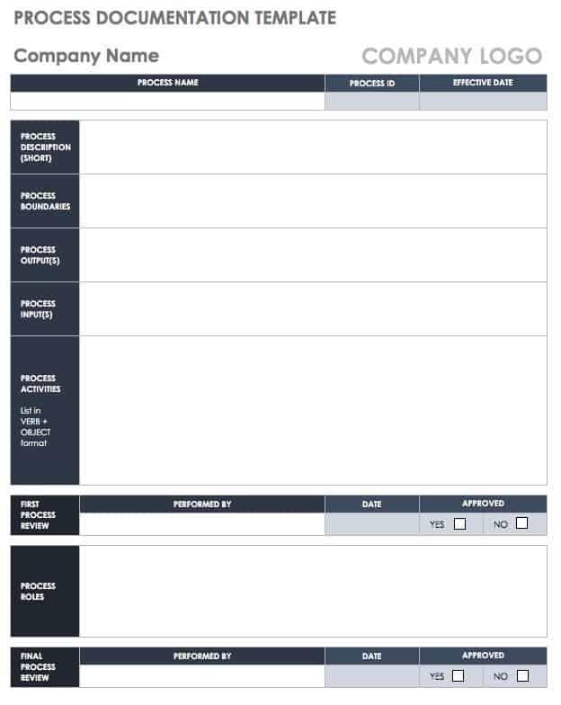 Ultimate Guide to Process Documentation | Smartsheet