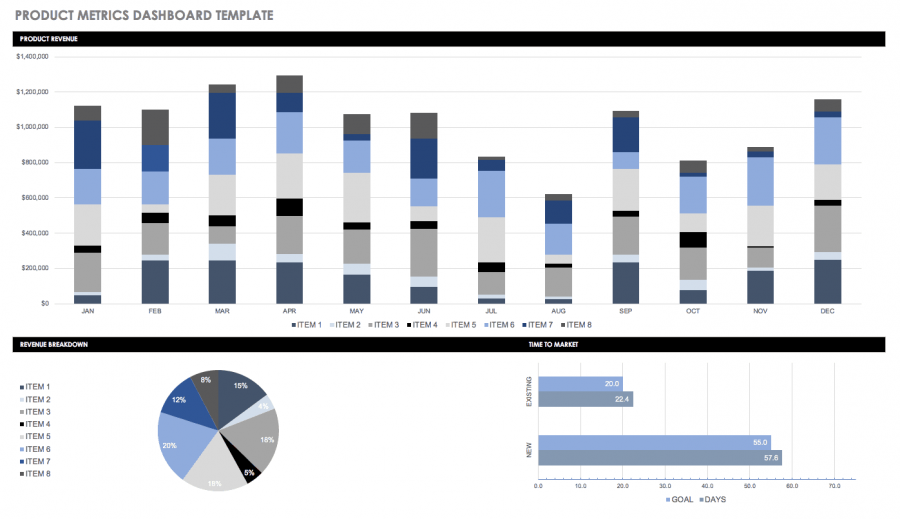 Free Dashboard Templates, Samples, Examples - Smartsheet