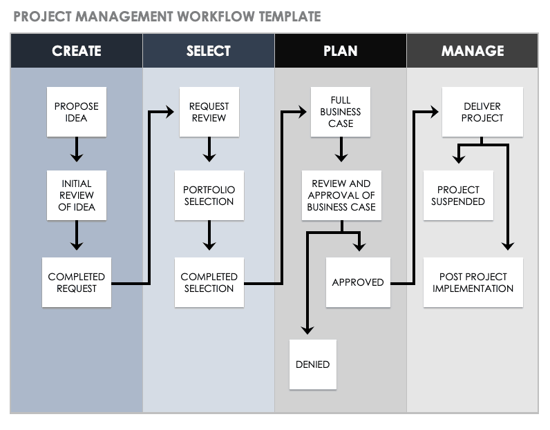 Free Workflow Chart   IC Project Management Workflow Template 