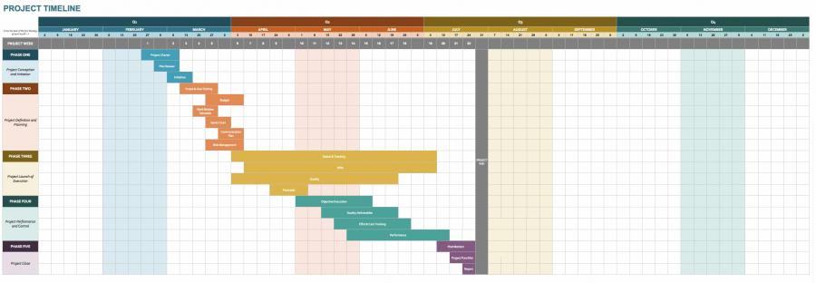 Free Google Timeline Templates | Smartsheet