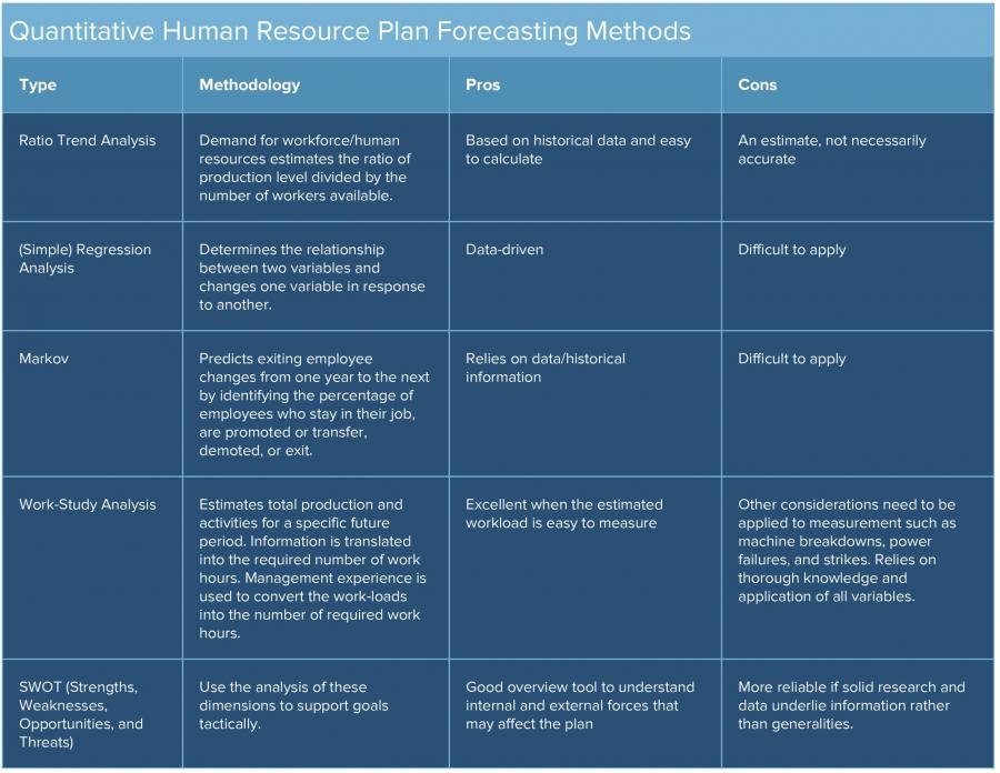 Human Resources Planning Guide | Smartsheet