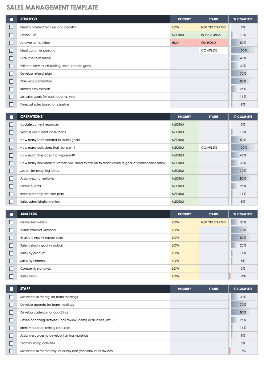 Complete Sales Management Process Toolkit | Smartsheet