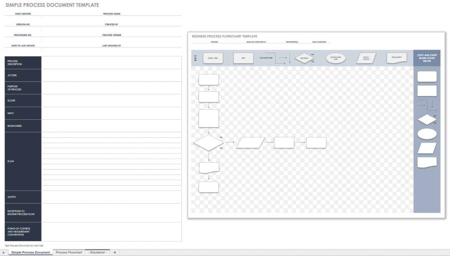 Free Process Document Templates | Smartsheet