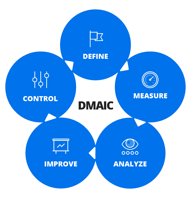 Continuous Quality Improvement In Healthcare | Smartsheet