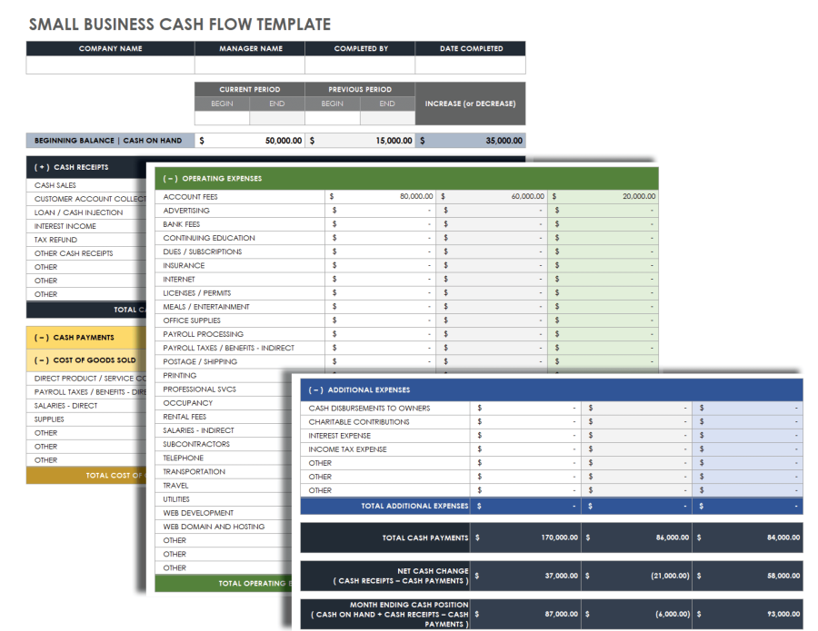 Small Business Financial Plans | Smartsheet