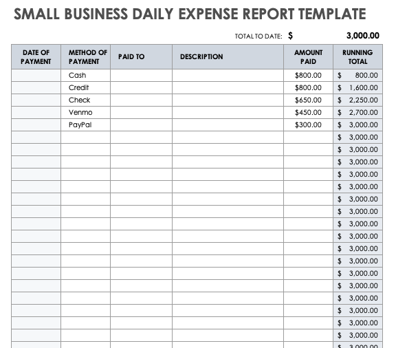 Free Small Business Expense Report Templates | Smartsheet