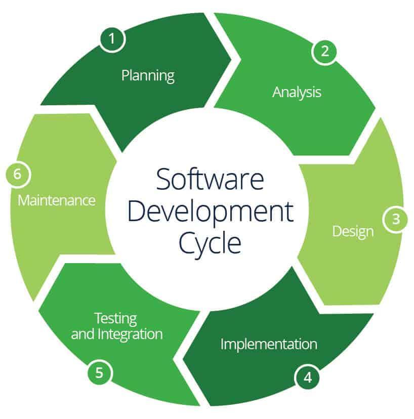 the-essential-guide-to-release-management-smartsheet