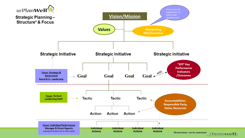 quick-guide-how-to-write-a-strategic-plan-smartsheet