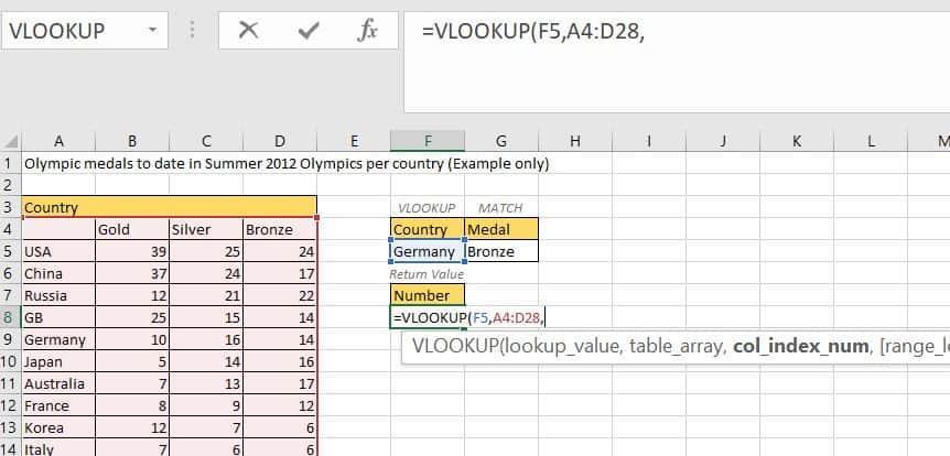 Vlookup Examples: An Intermediate Guide 