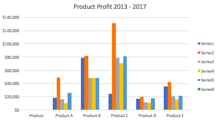 How to Make Charts and Graphs in Excel | Smartsheet