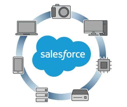 quote grandtotal is null salesforce