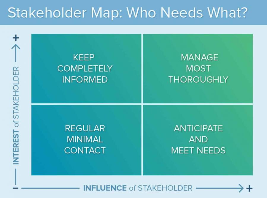 stakeholder-analysis-and-mapping-getting-started-smartsheet