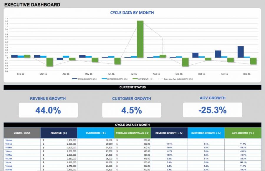 Sales Dashboard Templates And Examples Smartsheet 3671