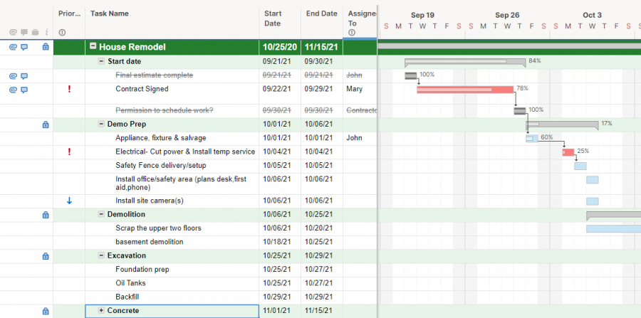 Free Project Management Templates | Smartsheet