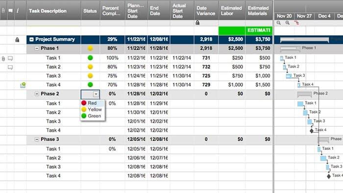 All About Operational Audits | Smartsheet