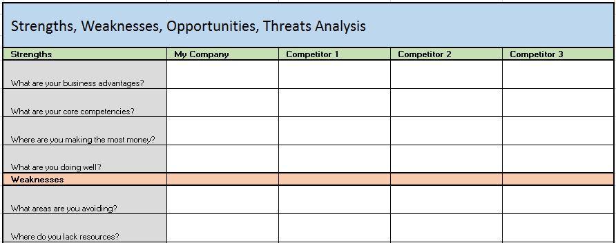 Free Financial Templates in Excel