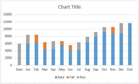 How to Create a Waterfall Chart in Excel and PowerPoint