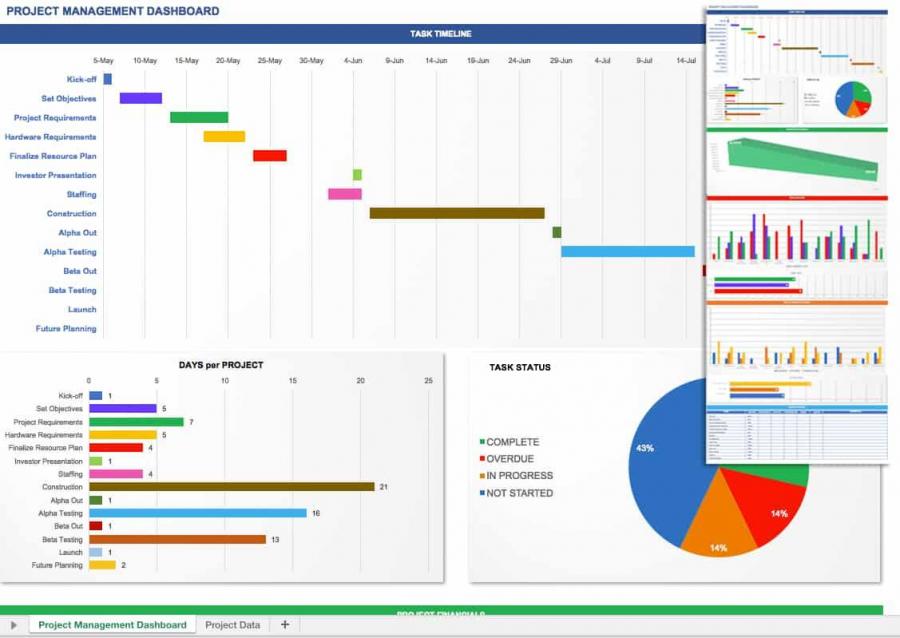 Dashboarding 101 Masterclass Smartsheet 7188