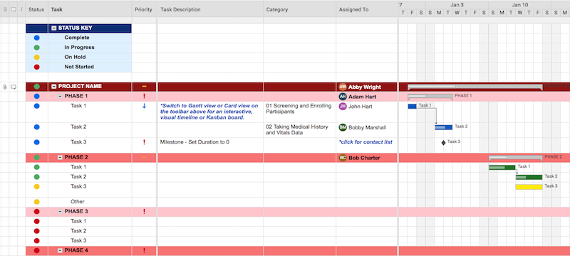 project management plan template clinical research