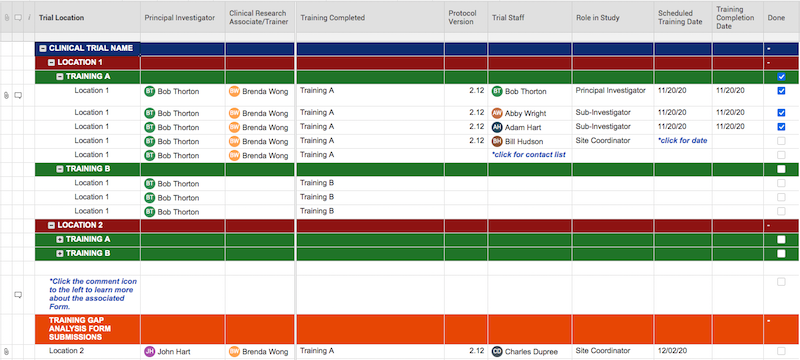 Clinical Trial Management Templates | Smartsheet