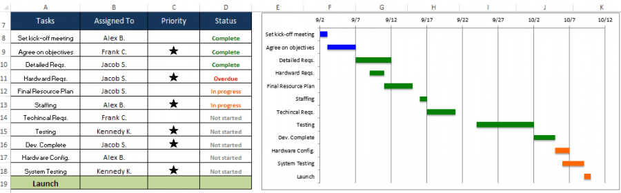 Free Excel Project Management Templates | Smartsheet