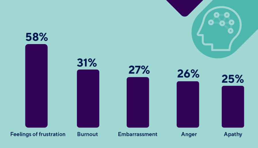 Happiness Starts At Work: How Employee Satisfaction Leads To Increased ...