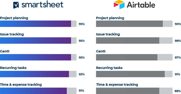 smartsheet vs airtable