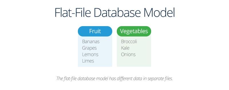 all-about-relational-database-models-smartsheet